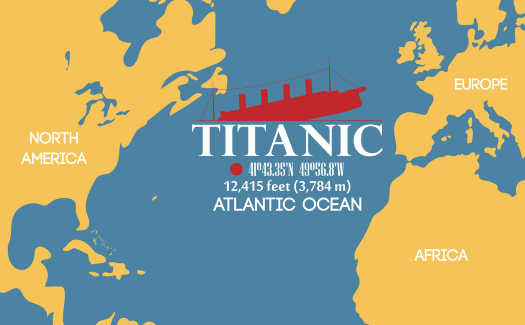 Titanic_Position